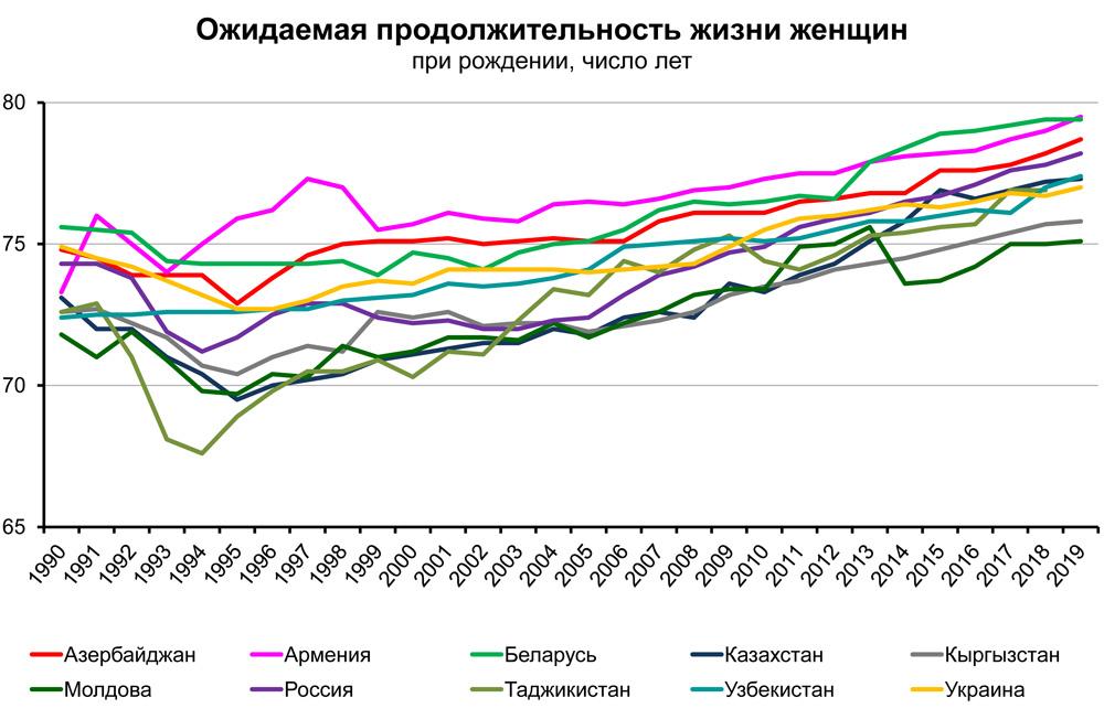 Ожидаемая продолжительность жизни карта. Экономические показатели стран СНГ. Страны СНГ список 2024 год.